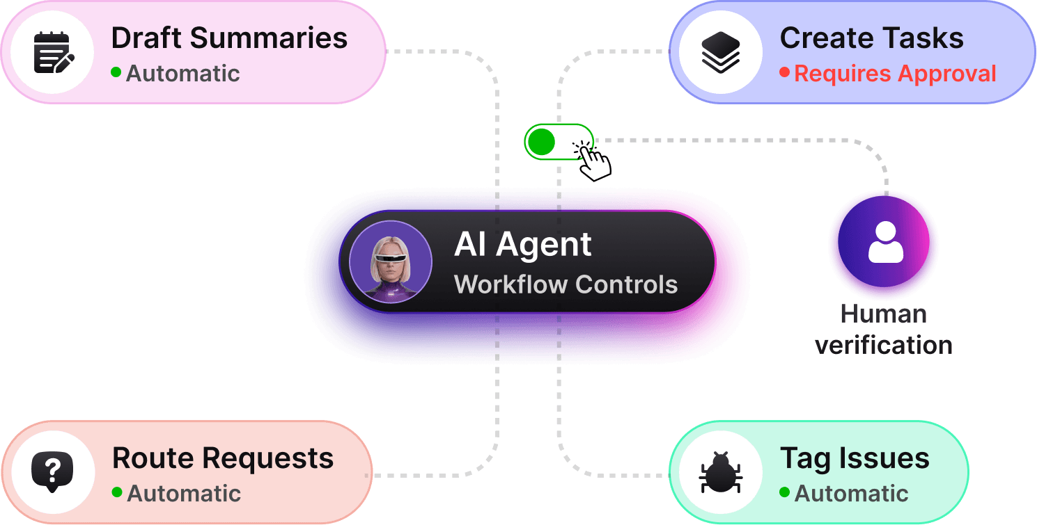 Workflow Feature Image