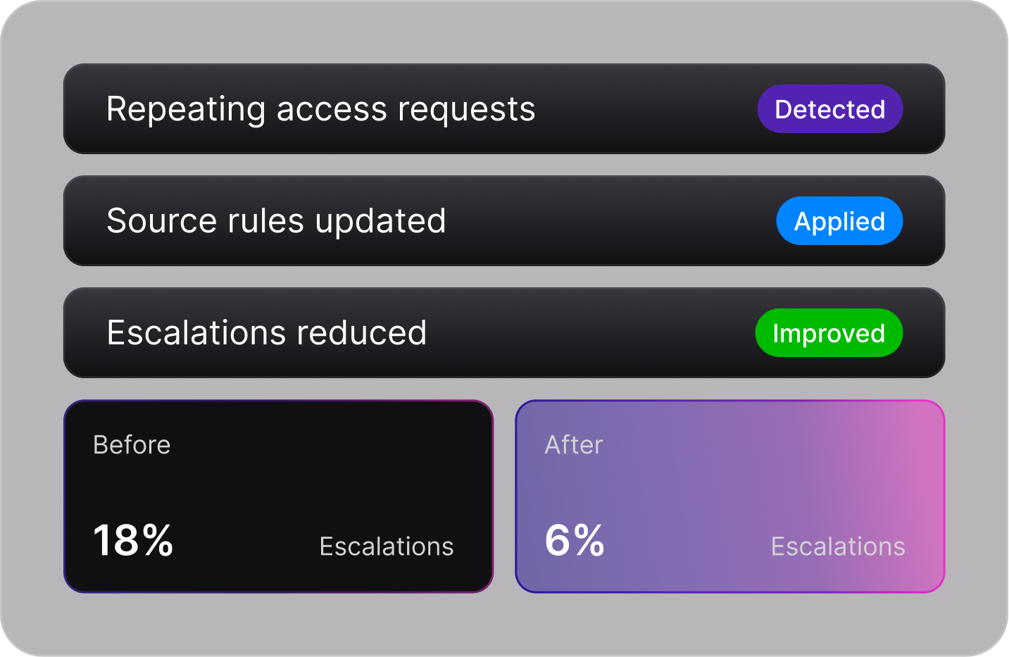Visibility Dashboard